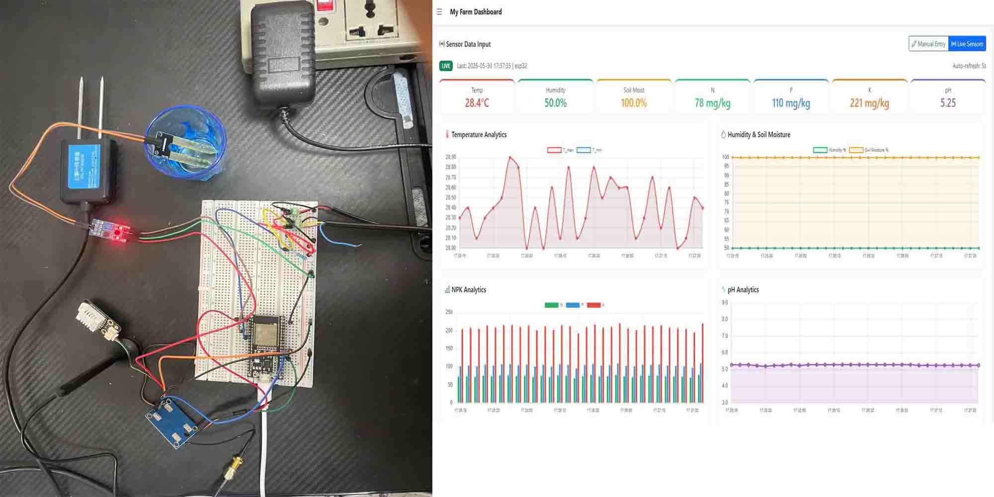 Smart Agriculture AIoT